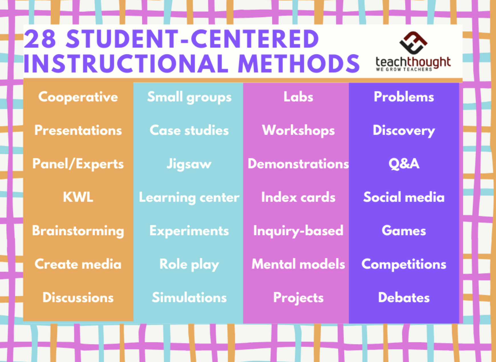 Educ 227 -Facilitating Learner-Centered Teaching (BSEd Filipino 2)