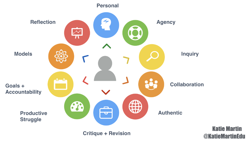 Educ 227-Facilitating Learner-Centered Teaching (BSEd English 2)
