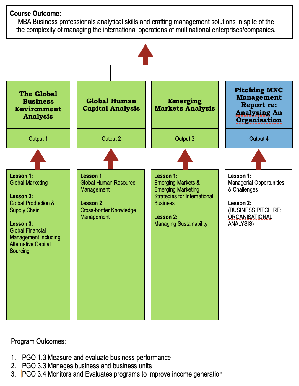 BA 4013 Managing Multinational Enterprises