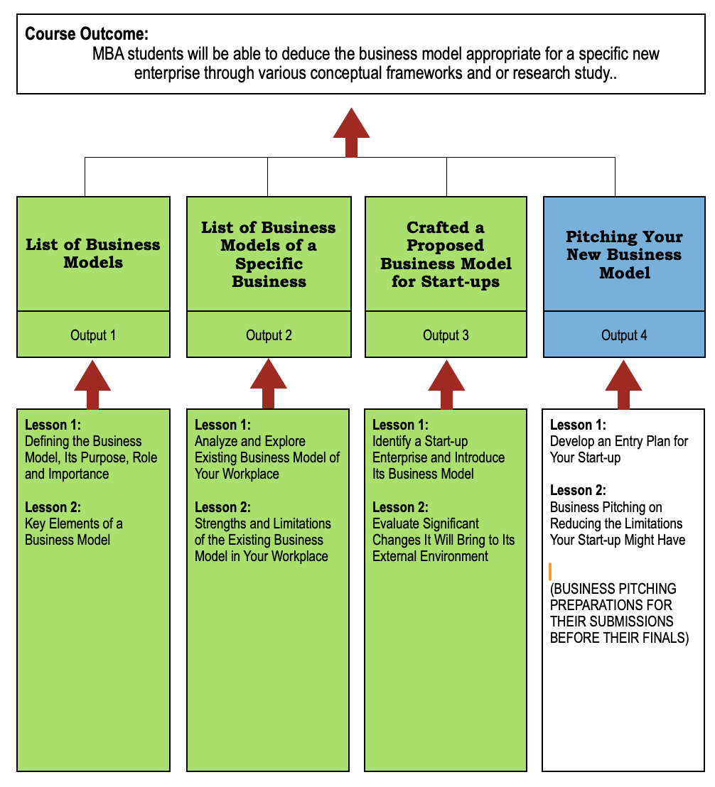 BA 4022 Business Model Development and Innovation
